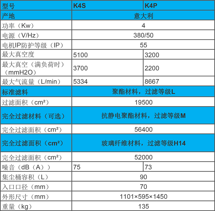 KEVAC 4KW 工業(yè)吸塵器 K4S、K4P